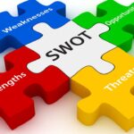 Mastering SWOT Analysis for Business Success